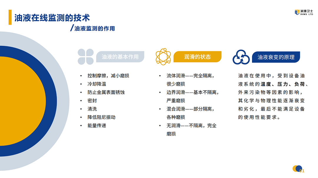 油液在线监测的技术与应用-RHWS_03.png